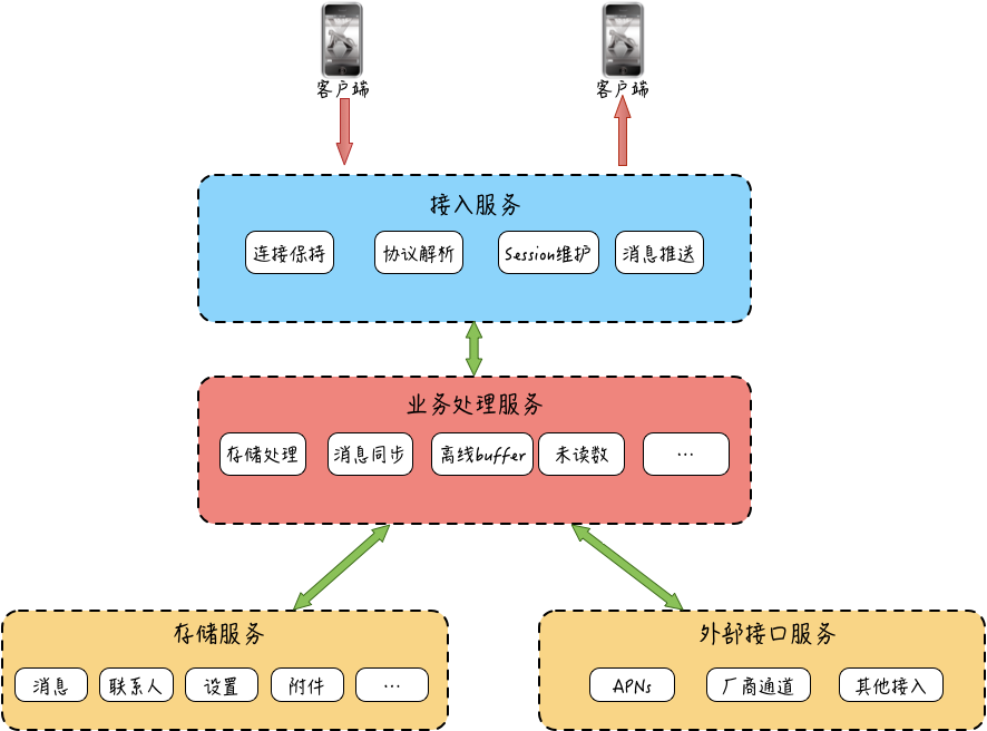 5G手机全面解析：超高速传输、低延迟体验一触即发  第3张