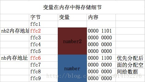 ddr3 1600 1g 探秘DDR3 1G内存条：性能对比市场主流，解析应用与未来前景  第3张