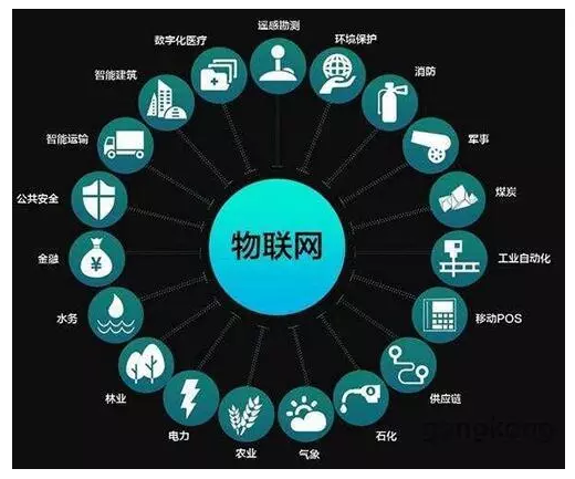 5G手机革新生活，速度翻倍体验飙升  第1张