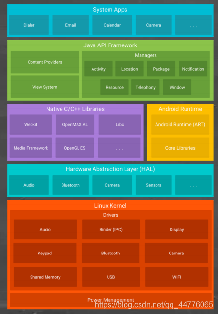 安卓系统与linux 揭秘Android：Linux内核的神秘变身之旅  第2张