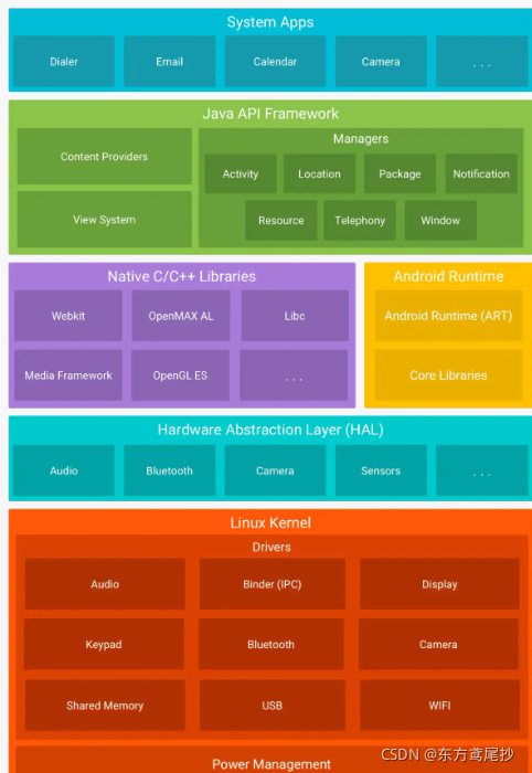 安卓系统与linux 揭秘Android：Linux内核的神秘变身之旅  第7张