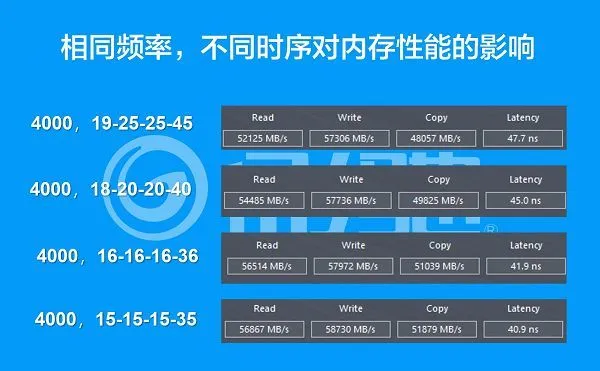 揭秘DDR3时序：时序概念、参数解析全知道  第4张