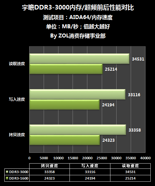 DDR3内存：1333 vs 1600，性能差异大揭秘  第5张