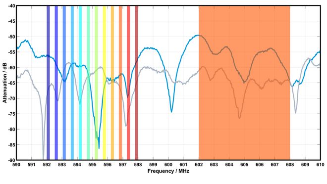 DDR3 4通道技术：计算速度翻倍，性能飞跃  第3张