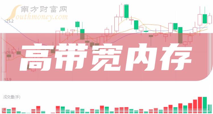 DDR3 4通道技术：计算速度翻倍，性能飞跃  第7张