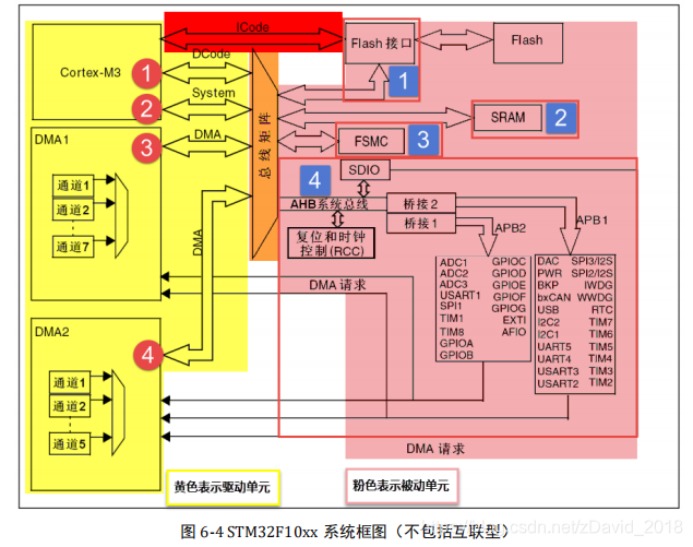 揭秘DDR3内存条引脚设计：稳定性与高效性的秘密  第3张
