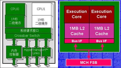 揭秘DDR3内存条引脚设计：稳定性与高效性的秘密  第4张
