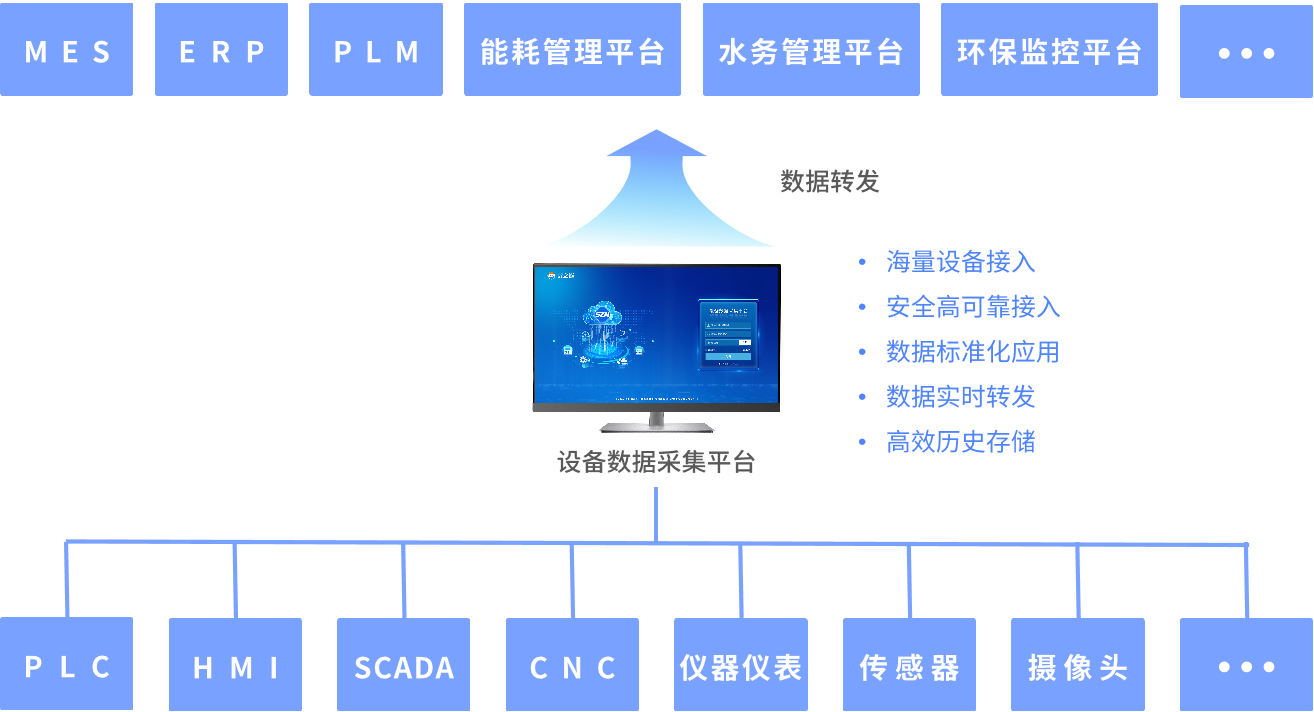 5G vs 4G：速度、延迟、连接数，究竟谁更胜一筹？  第3张