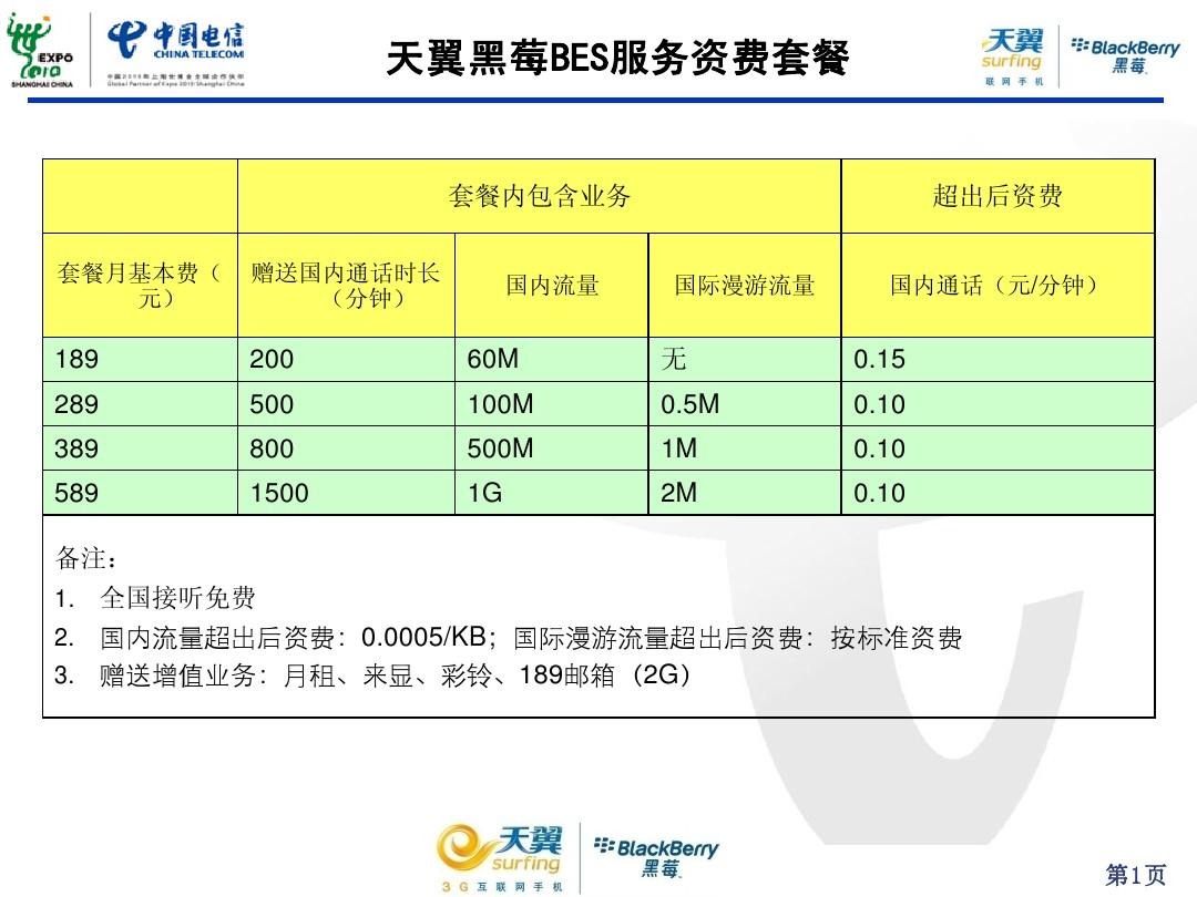 5G时代，选购手机如何才能get到最强网络？  第5张