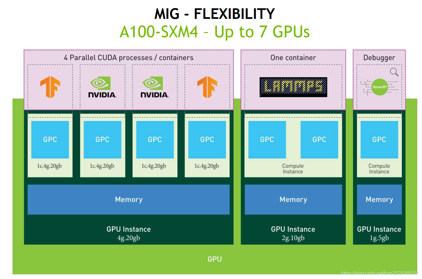 GT630显卡三代：性能革新，散热升级，游戏制图两相宜  第7张