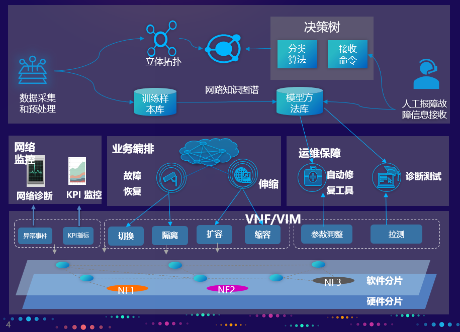 5G网络崭露头角，vivo领跑新一代通讯革命  第4张