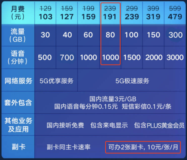 5G网络全攻略：手机如何秒变5G神器？  第1张