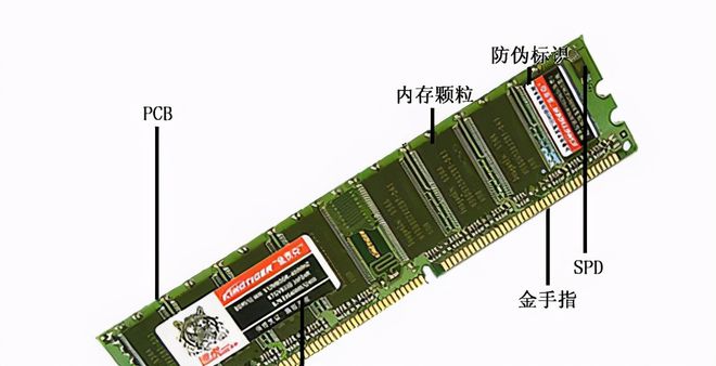 DDR3 1600内存：性能飙升还是兼容困扰？  第3张