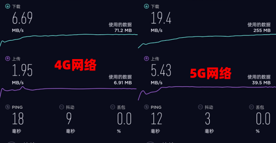 5G手机能否兼容4G网络？揭秘关键差异与硬件支持  第3张