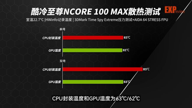 8000元装机必备！AMD Ryzen 5 vs Intel i5，选对CPU才是王道  第6张