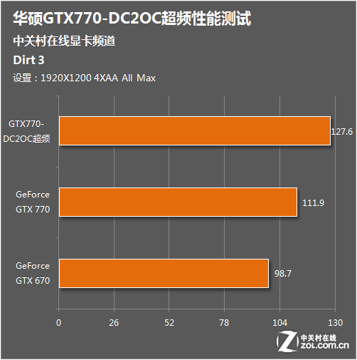 GT520显卡：低端神器如何提升性能？  第6张