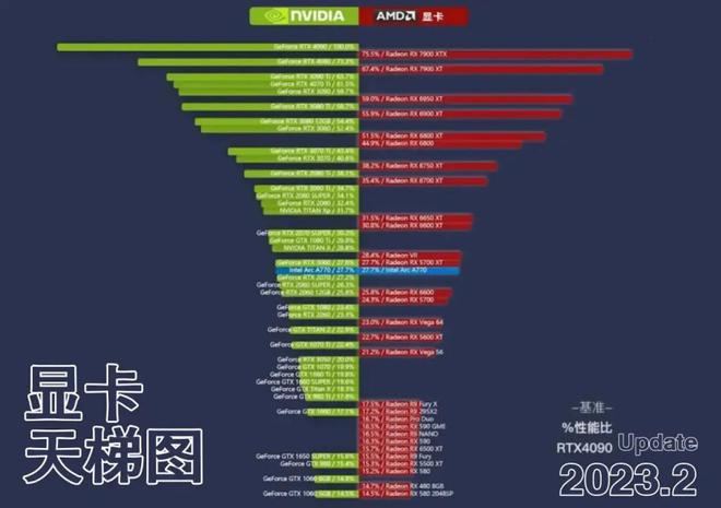 GT630M显卡：曾经辉煌如何？如今又将何去何从？  第4张