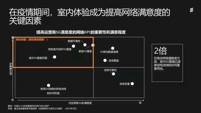 5G网络：手机消费新风向  第3张