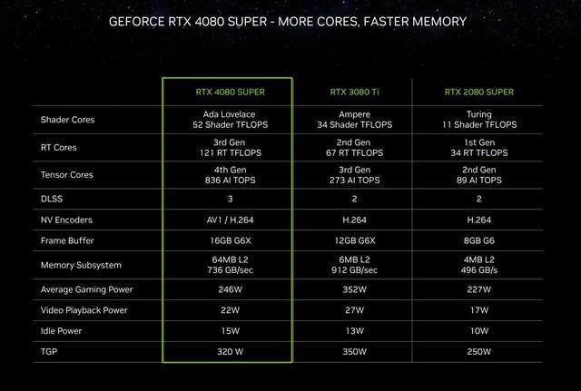 NVIDIA GT640显卡综合评测：性能逊于时代巅峰，功耗表现亮眼  第1张