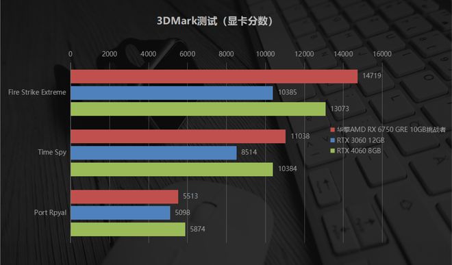 NVIDIA GT640显卡综合评测：性能逊于时代巅峰，功耗表现亮眼  第7张