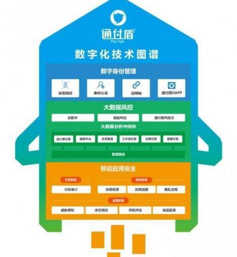 5G时代，WiFi VS 5G手机：谁主沉浮？  第2张