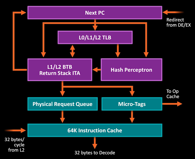 深度剖析AMD Ryzen 7 1700处理器特性与最佳搭配方案  第6张