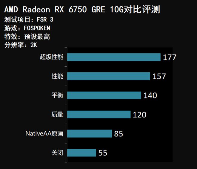 GT620显卡性能分析：在英雄联盟中的表现如何？是否能提供流畅操作体验？  第4张