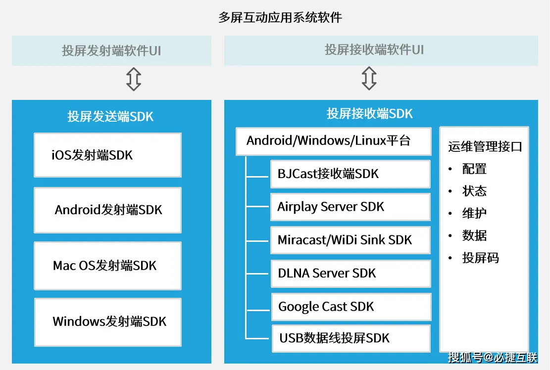 探秘Android设定系统地址：功能、配置与解决策略详解  第3张