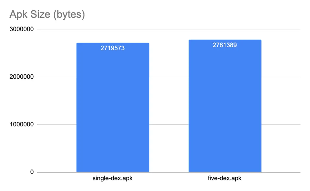 探秘Android设定系统地址：功能、配置与解决策略详解  第8张