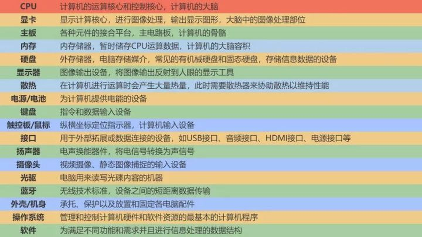 3000元预算打造高性价比个人电脑主机：专业指南与实用技巧  第3张