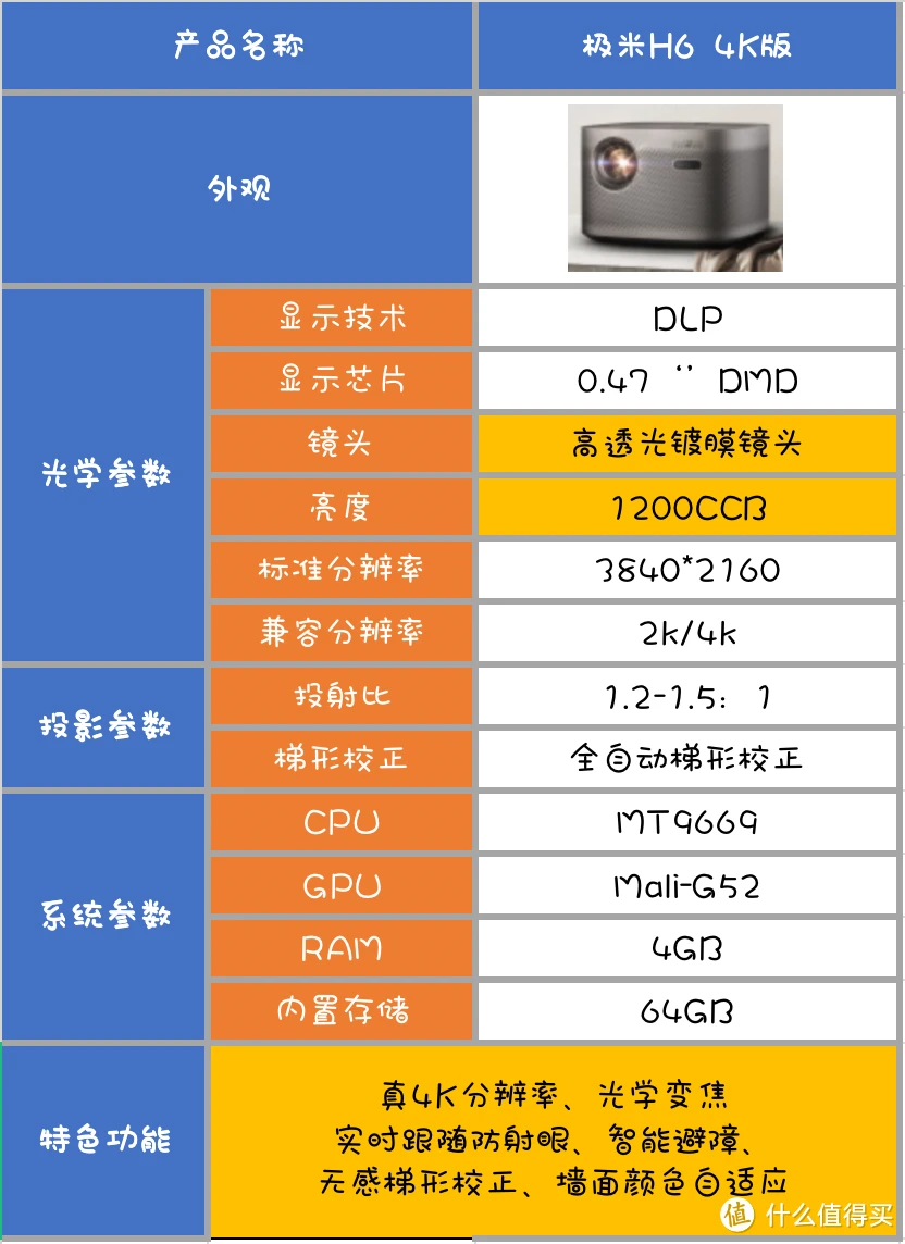 小巨蛋与极米外部音响配对：完美音质体验与智能连接技巧  第6张