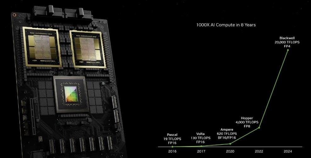 华硕GT240ITX显卡详解：128位DDR3显存，40纳米制造工艺，96个CUDA核心，性能解析  第6张