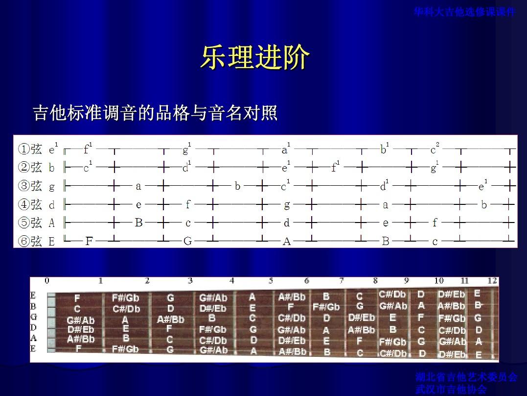 安卓系统入门吉他：科技助力音乐创作与学习  第5张