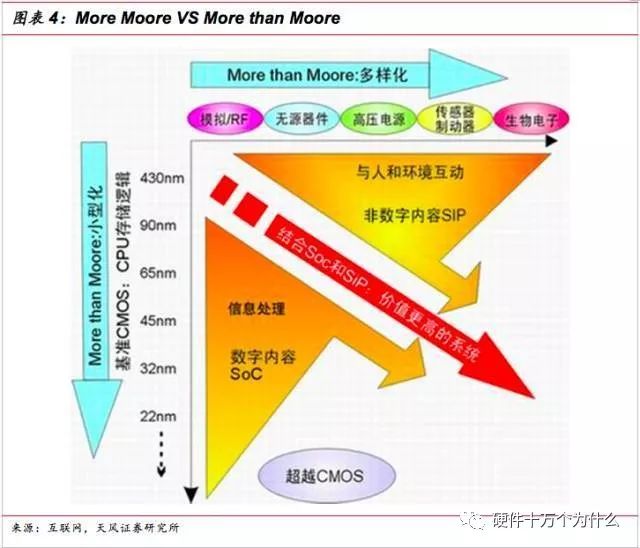 深度解析DDR芯片接口技术：演进、应用与未来前景探索  第8张