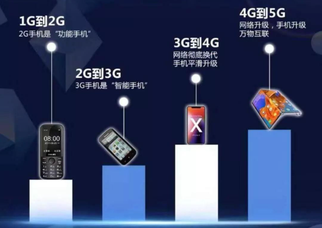 5G网络开通套餐的重要性：科技飞速发展助力市场需求增长与高速网络期待  第7张