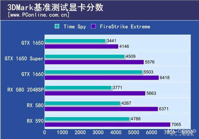 GT710显卡在天涯明月刀中的实际表现及性能分析  第6张