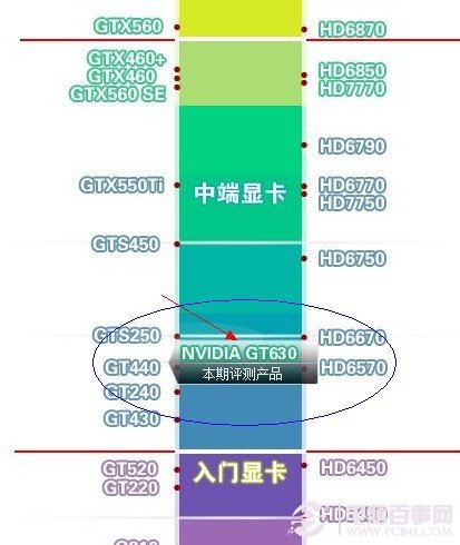 GT630显卡超频方法与研究：性能提升的安全有效策略  第4张