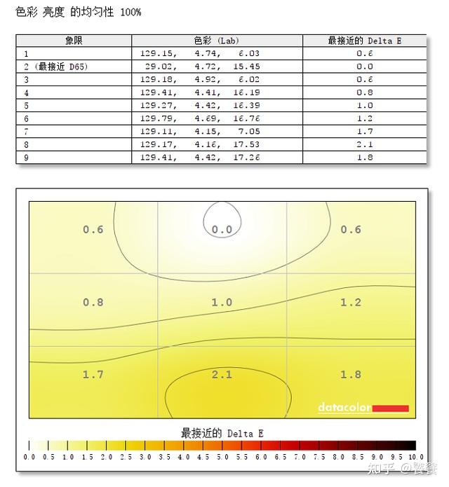 GT1030显卡全面评测：性能特征与比较分析，深度剖析低端定位下的不俗表现  第6张