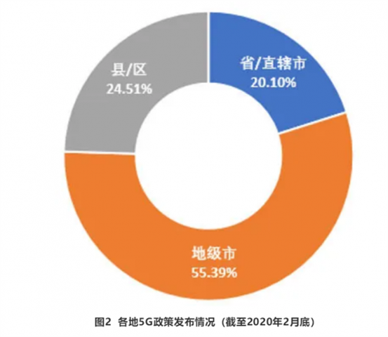 5G技术的影响及是否需要升级手机网络环境——分析与解答  第4张