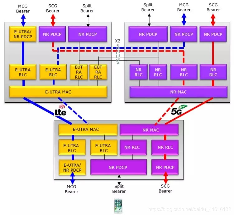 小米手机5GSA网络设置流程详解：了解SA网络与NSA的区别  第5张