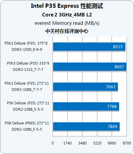 DDR频率396：提升计算机性能的关键技术  第3张