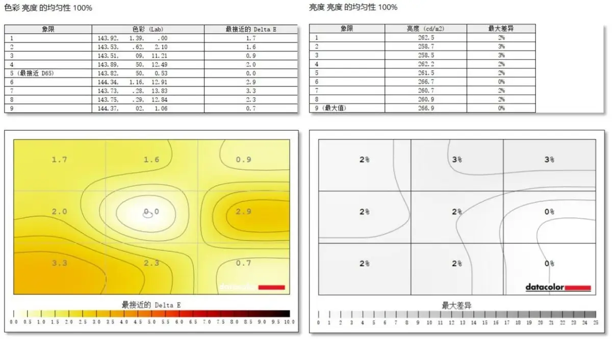 昂达9500GT显卡独立性能剖析：影响整机性能与使用体验的关键因素  第9张