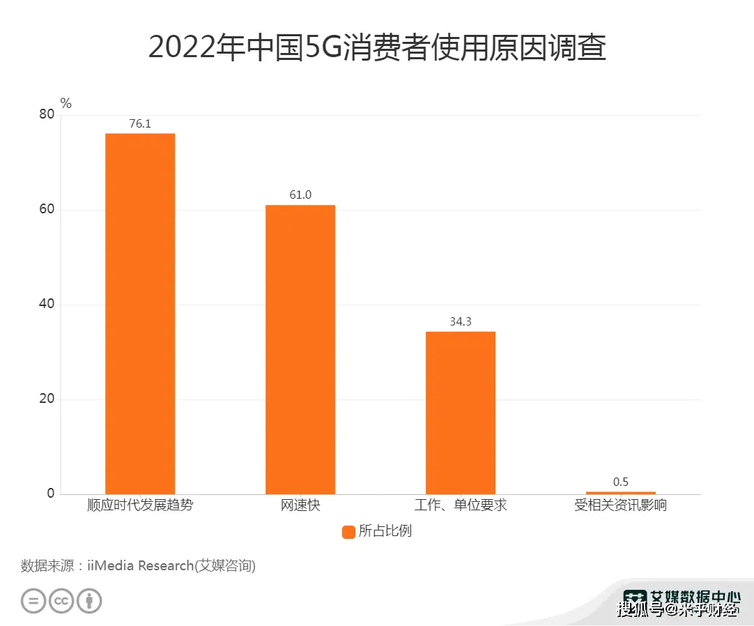 探索5G时代下手机的功能与影响：超高速网络连接与未来发展趋势  第6张