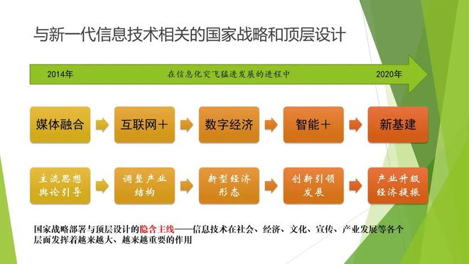 探索5G时代下手机的功能与影响：超高速网络连接与未来发展趋势  第7张