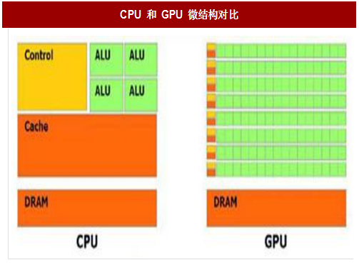 R7430和GT730显卡性能对比及适用场景详细分析  第2张