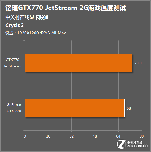 R7430和GT730显卡性能对比及适用场景详细分析  第5张