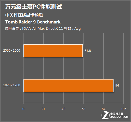 R7430和GT730显卡性能对比及适用场景详细分析  第6张