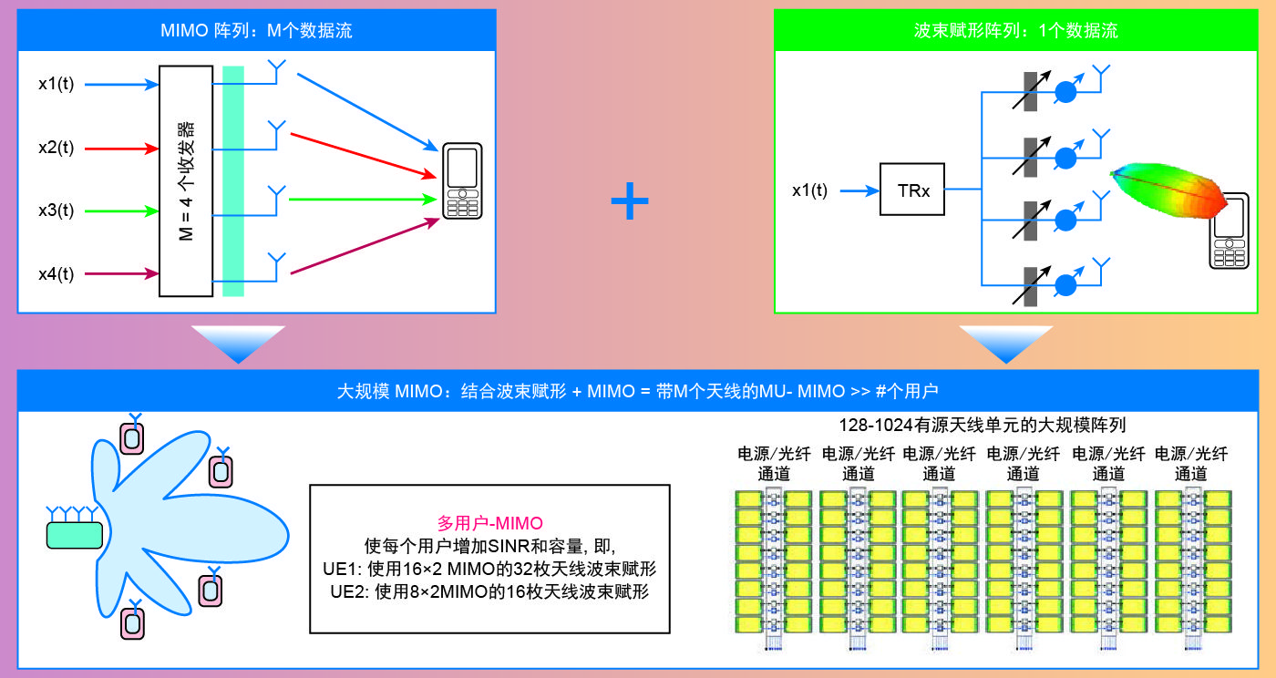 深度剖析：5G网络覆盖与手机普及，科技与通讯领域的关键挑战与前景展望  第5张