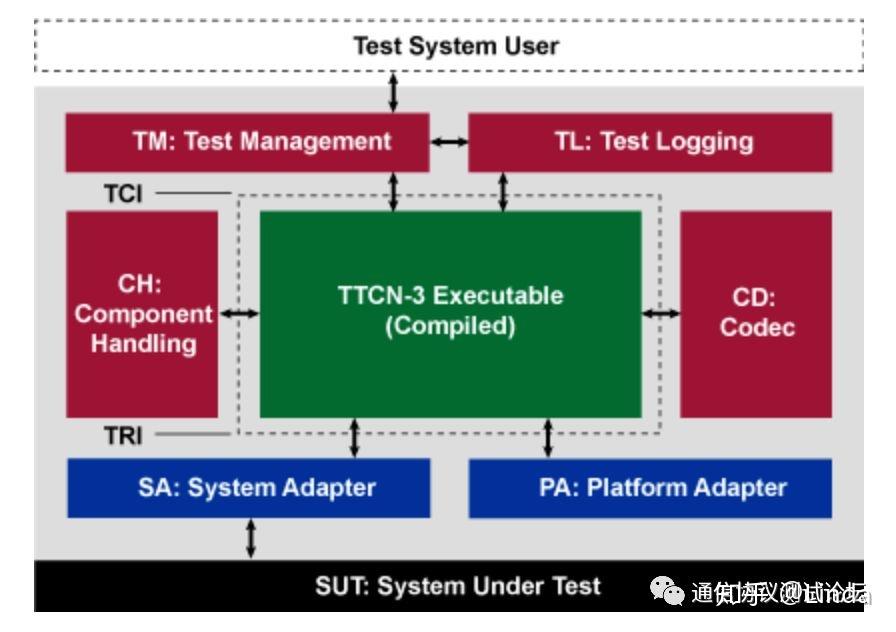 解析电信卡无法接通5G网络的原因及解决策略  第9张