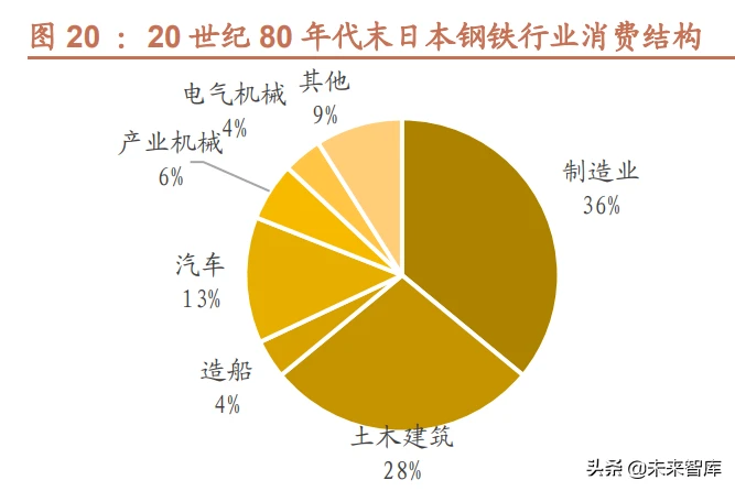 5G网络下手机能耗问题分析及解决策略：深度探讨  第4张